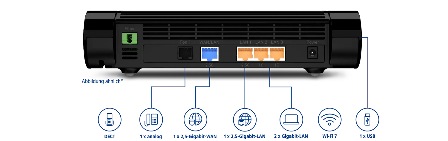 infografik zur rueckansicht mit anschluessen