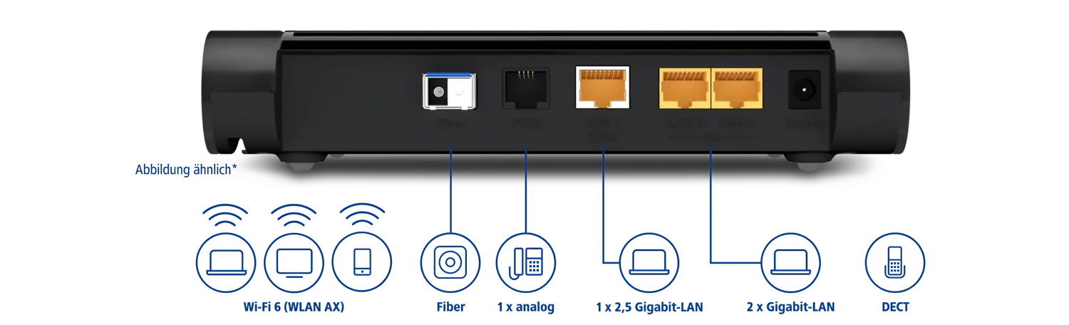 infografik zur rueckansicht mit anschluessen